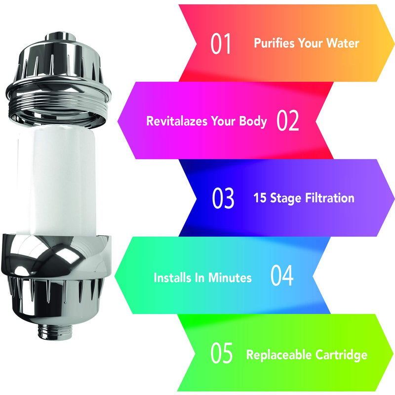 Aqua Earth Replacement Filter Cartridge Mega Pack 4 Cartridges (No Housing), Compatible with Any Shower Filter of Similar Design Universal High output