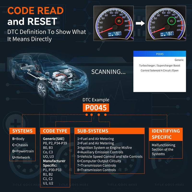 OBD2 Scanner, CGSULIT SC103 Car Code Reader Diagnose Check Engine Light Smog Check DTCs Scan Tool Live Data Stream Voltage Test for Vehicles Since 1996