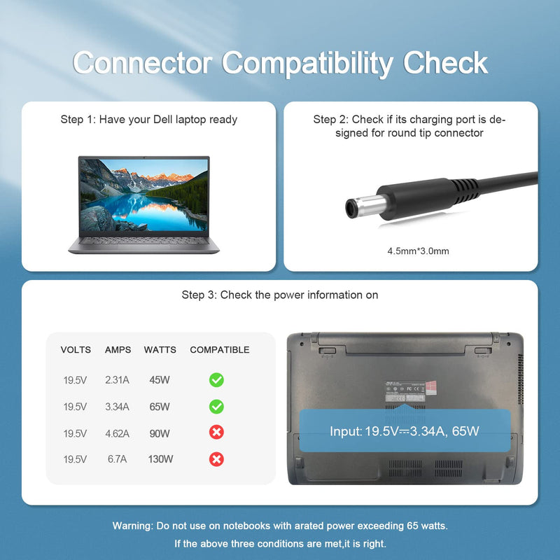 65W 45W AC Adapter Replacement for Dell Docking Station D1000 D3100 Ultra HD 4K Triple Display Wireless, Fit for Latitude P75F P75F001, Thunderbolt Dock TB15 K16A K16A001 Laptop Power Supply Cord