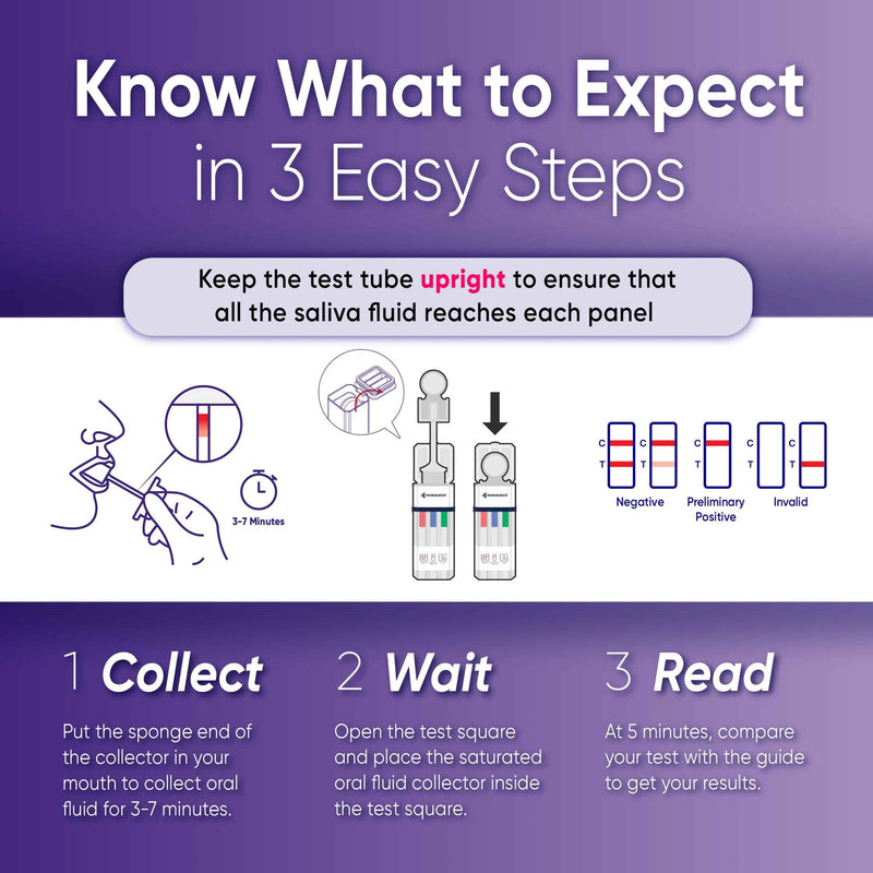 Prime Screen [10 Pack] 5 Panel Saliva Oral Fluid Test Kit, E&I Exempt for Workplace Employment and Insurance Testing (AMP, COC, MET, OPI, THC) - ODOA-256