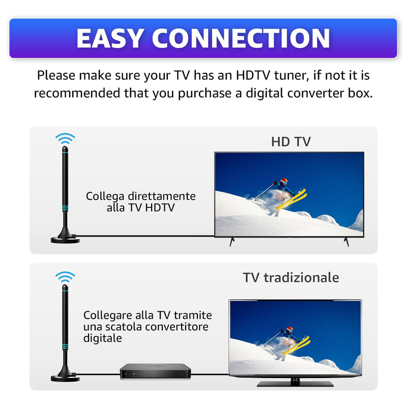TV Antenna Indoor with Magnetic Base and Signal Amplifier, TV Antenna for Smart TV Indoor, Digital TV Antenna Compatible with All TVs, Supports 4K 1080P HD, 5m Coaxial Cable