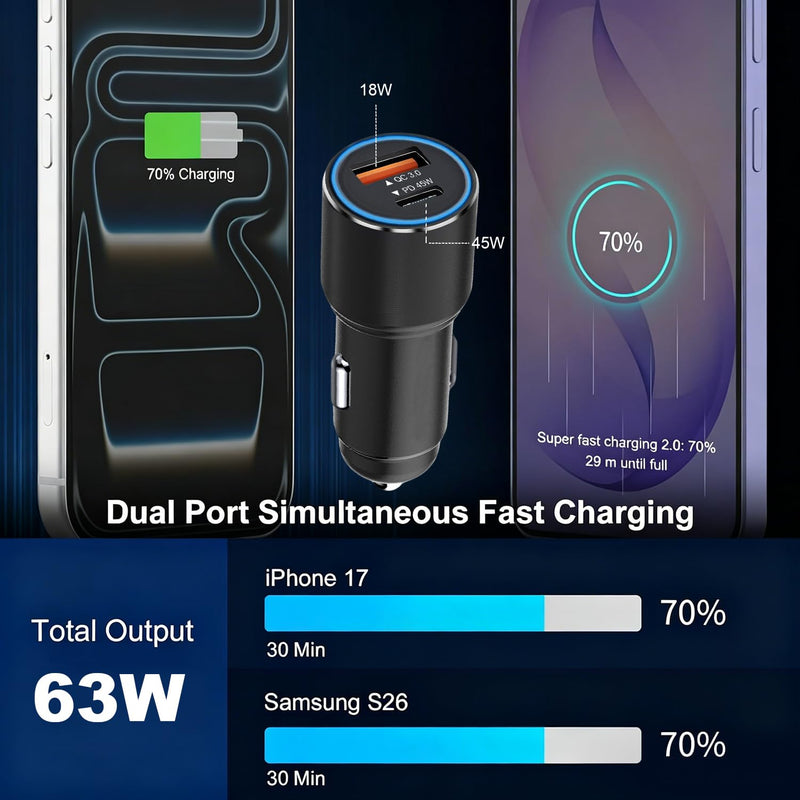 63W Super Fast Car Phone Charger and 4FT Cable for Samsung Galaxy A57 5G A27 A37 A17 A56 A36 A26 A16 S22 Ultra/S21 Plus/S21 FE S20 A54 A34 Dual Port(USB C 45W+QC 18W) Adapter Cigarette Lighter Plug