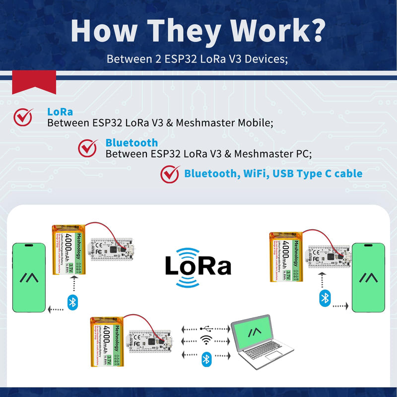 ESP32 LoRa V3 Development Board + 4000mAh Battery + USB Charger Cable Set - with 915MHz Antenna WiFi Bluetooth and SX1262 LoRa V3 Devices for Meshtastic Arduino LoRawan IOT Maker 1 Set (Board+4000mah battery+USB)