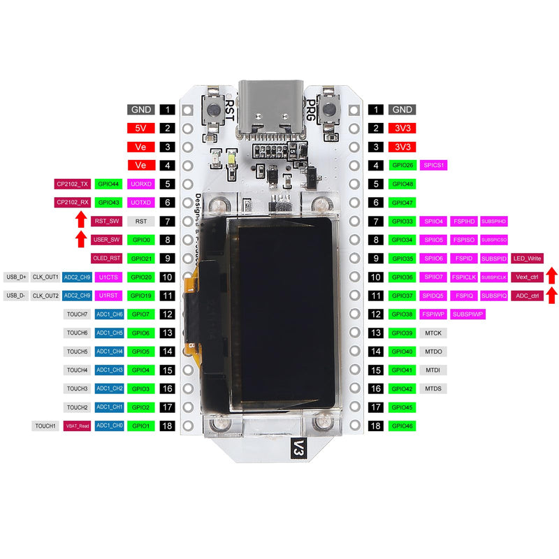 2PCS WiFi Kit OLED WiFi Kit 0.96'' LED Display WiFi+Bluetooth 8MB Flash CP2012 Internet Development Board Blue Background Type C Module for Arduino