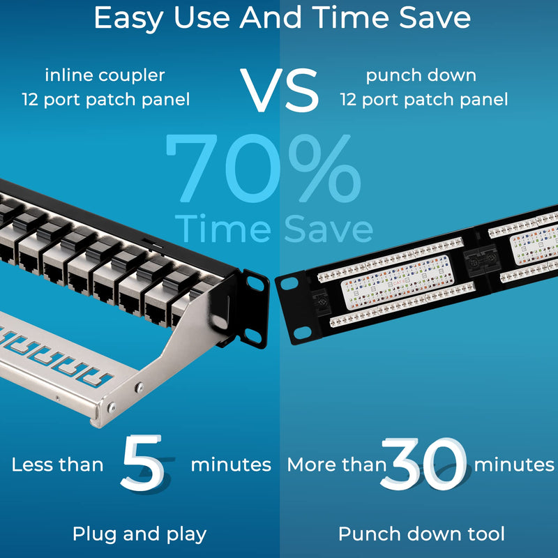 Rapink Mini 12 Port Cat6A Patch Panel with Inline Keystone 10G Support, Shielded 10-Inch with Removable Back Bar, 1U Network Patch Panel for Cat7, Cat6, Cat6A, Cat5e