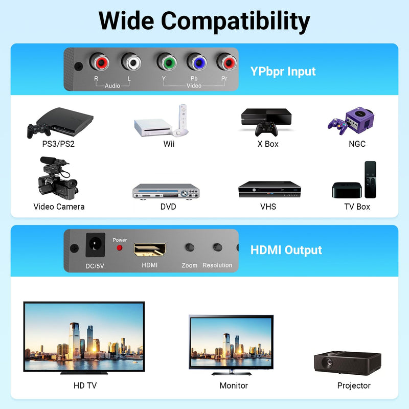 Component to HDMI Converter with Scaling Function, Support Resolution and Frame Rate Conversion, YPbPr to HDMI Converter for Component Devices to Display on HDTVs(Not Compatible with 240P Input)