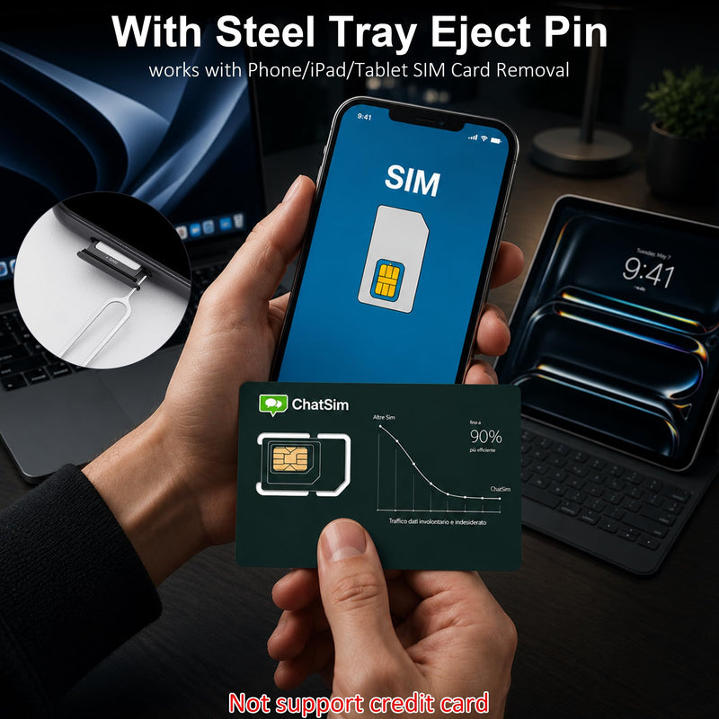 USB C SIM Card Reader-Micro/Nano/Standard SIM Kit with Eject Pin,SIM Card Adapter for Editing & Reading Contacts Messages,USB to SIM Card Adapter Edit,Plug & Play for Windows