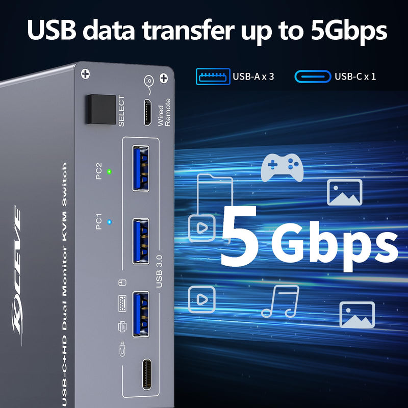USB C HDMI KVM Switch for 1 Desktop+1 Laptop, Dual Monitor KVM Switch 4K@60Hz Support PD with USB C Cable, Wired Controller and Power Adapter USB C HDMI KVM Switch 2 PC 2 Monitor