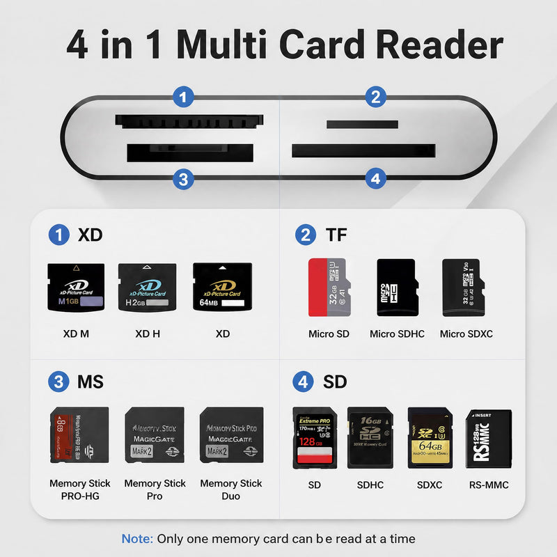 Memory Stick Pro Duo Adapter, SD/XD/TF/MS Card Reader for Lightning/USB-C | 4-in-2 Memory Stick Pro Duo Reader for iPhone17/16/15/14, iPad, Android, PC/Laptop, Black
