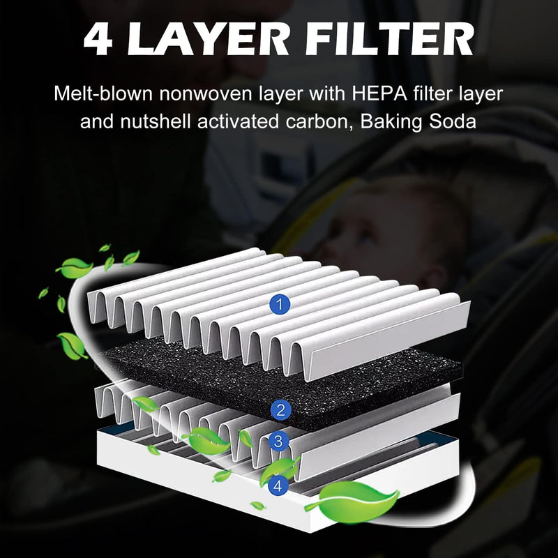 for Cabin Air Filter JM133 Fits for 2021-2025 Elantra, 2022-2024 Ioniq 5, 2021-2025 Santa Fe, 2020-2025 Sonata, 2022-2025 Tucson, 2021-2025 K5, Fits 97133 - L1000, 97133-N9100, PC99594P