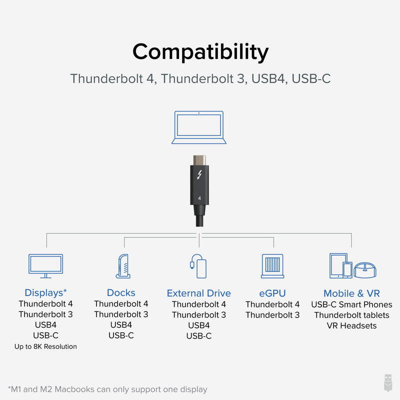 Plugable Thunderbolt 4 Cable 240W EPR Charging, 1M (3.3ft), Thunderbolt Certified, 40Gbps Data, Dual 4K or 1x 8K Display, Compatible with USB4, Thunderbolt 3, USB-C