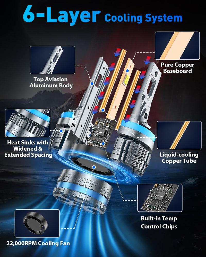 FAHREN 2026 Brightest H11 Bulbs – 𝟕𝟎,𝟎𝟎𝟎𝐋𝐌 H11/H8/H9/H16 Lights, 12X High-Focus LED Fog Light, Enhanced Wide & Extended Heat Sink for Superior Heat Dissipation & 90000Hrs Lifespan, Pack of 2