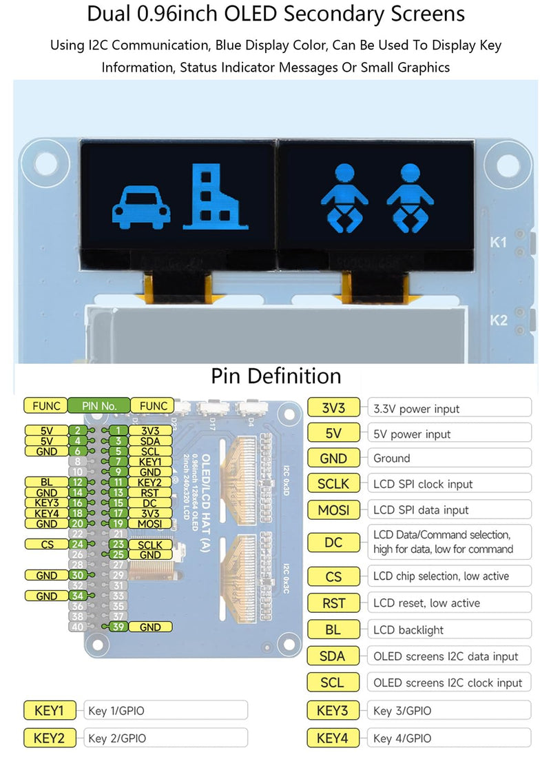 Triple OLED/LCD HAT for Raspberry Pi 5/4B/3B+/3B/Zero W/Zero 2W, Onboard 2inch IPS LCD Main Screen 240x320 SPI Interface and Dual 0.96inch OLED Secondary Screens 128x64 I2C Interface