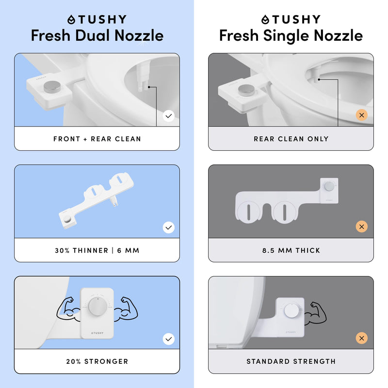 TUSHY NEW Fresh Dual Nozzle Cool Water Bidet: Ultra Slim Toilet Seat Attachment Sprayer with Luxury 2 in 1 Front & Rear, Self-Cleaning, 180º Clean (DIY Install, 10 Minutes), Non-Electric, Bamboo Knob