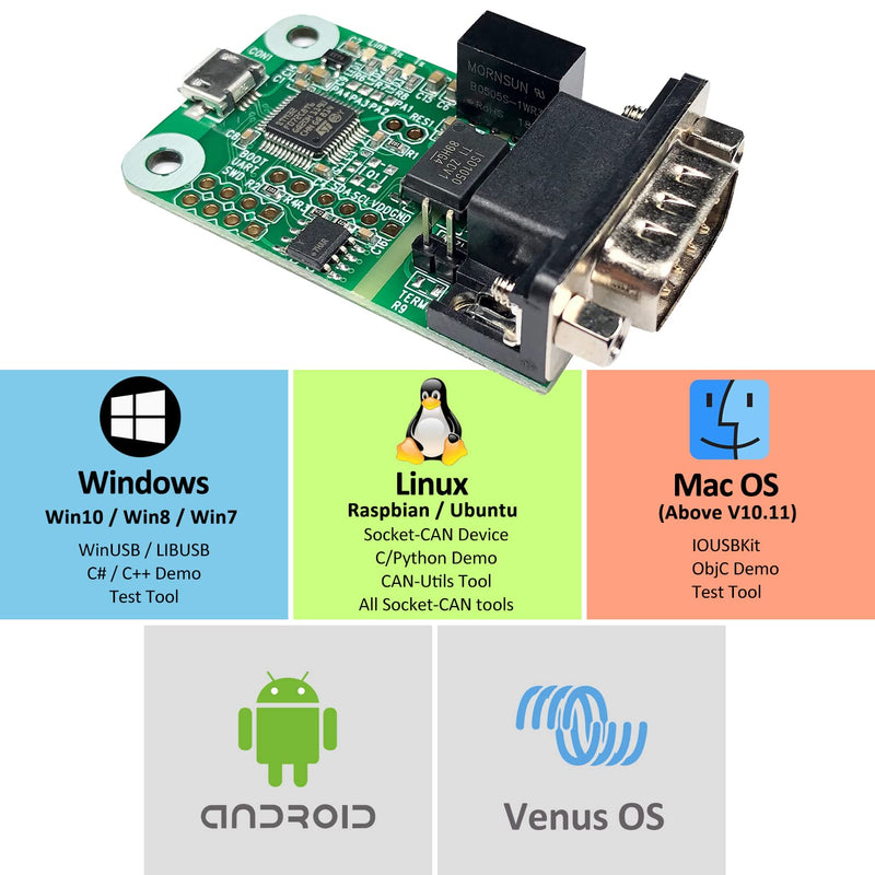 USB CAN Converter Module for Raspberry Pi 5/4/Pi3B+/Pi3/Pi Zero(W)/Jetson Nano/Tinker Board and Any Single Board Computer Support Windows Linux Mac OS Android Venus OS USB2CAN