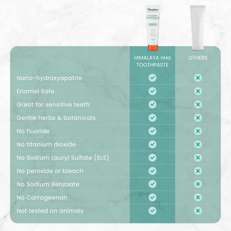 Himalaya Fluoride Free Botanique Whitening Nano Hydroxyapatite Toothpaste, Support Enamel Strength & Integrity, Great for Sensitive Teeth, SLS Free & Vegan, Mint, 4 oz (Pack of 4) 4 Ounce (Pack of 4) Adult Mint