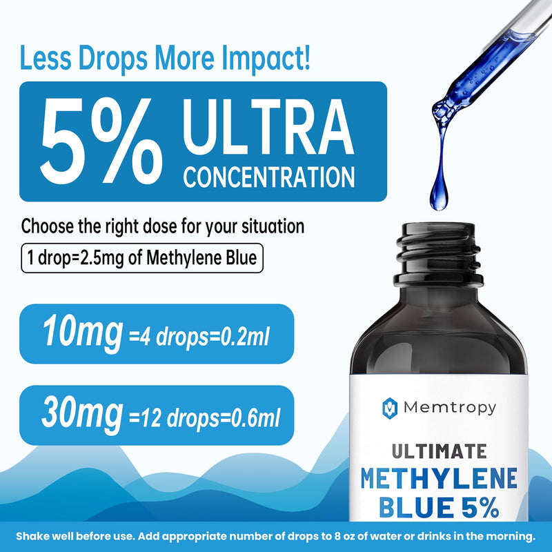 Methylene Blue Pharmaceutical Grade 4.06 fl oz (120 mL), 99% Purity Supplement for Humans, Formaldehyde-Free, Alcohol-Free, Glass Bottle