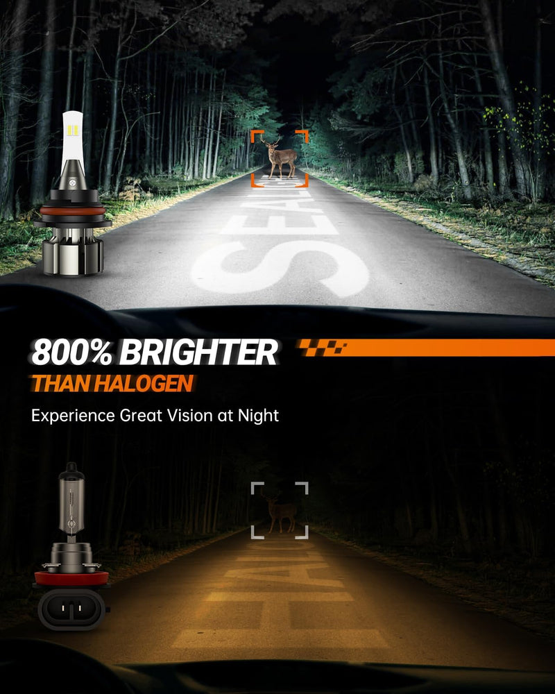 SEALIGHT 9004/HB1 Bulbs, 800% Super Brighter 9004 Bulb, 1:1 Size HB1 Driving Bulbs, 60000Hrs Lifespan, 6000K White, Plug and Play, Pack of 2