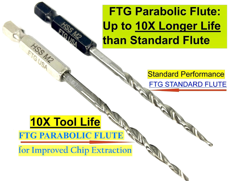 FTG USA 10 Pc #6 (9/64") Parabolic Flute Tapered Replacement Drill Bits, Case Same Sort 10 Pc