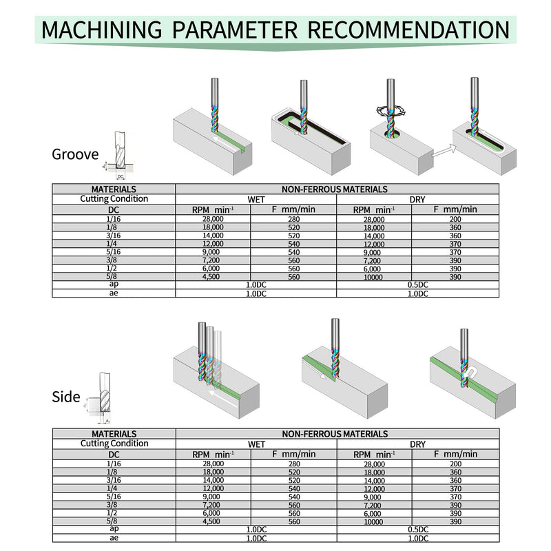 Tools 1/4” Extra Long Carbide Square End Mill for Aluminum, Copper Alloy, Plastic, 4" Overall Length End Mill Bits, 3 Flute HRC 62 Deg DLC Coating, CNC Router Bits 1/4 Shank (1/4-4" 2PCS) DLC EXXL 1/4-4" 2PC 2