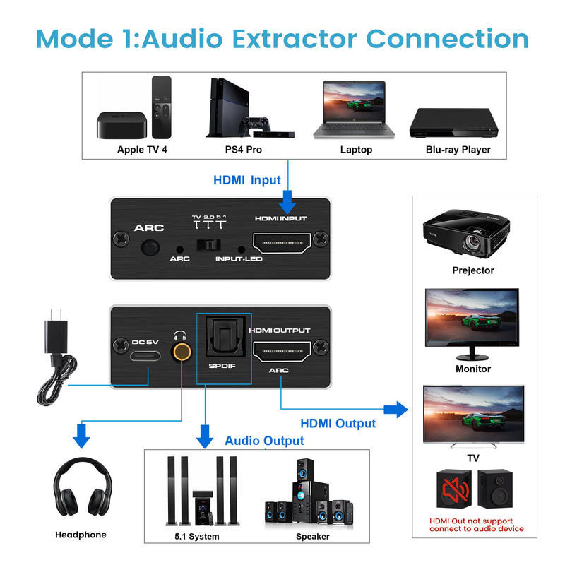 HDMI ARC to Optical Audio Adapter, NEWCARE 4K@60Hz H DMI Audio Splitter Converter, HDMI to Optical Toslink SPDIF+3.5mm Jack AUX Audio Out, Metal HDMI Audio Extractor Support Blue-Ray Play Soundbar
