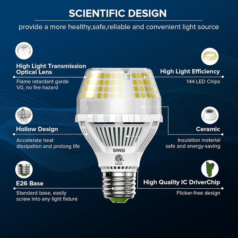 SANSI 300W Equivalent 5000 Lumens LED Light Bulb, 5000K Daylight Super Bright Light Bulbs, E26 A19 Brightest LED Bulbs Non-Dimmable, 22-Year Lifetime, 35W Energy Saving for Home Workshop, 2-Pack 5000 Lumen 2-Pack