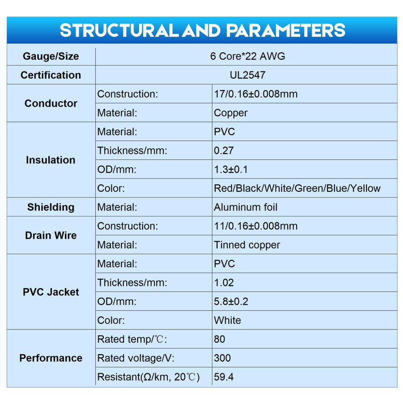 22/6 Shielded Wire 50FT CL3P Jacket Pure Copper Wire, Spool 22 Gauge 6 Conductor Stranded Plenum Cable for Security Alarm Access Control Sound 50 Feet 6C 22AWG