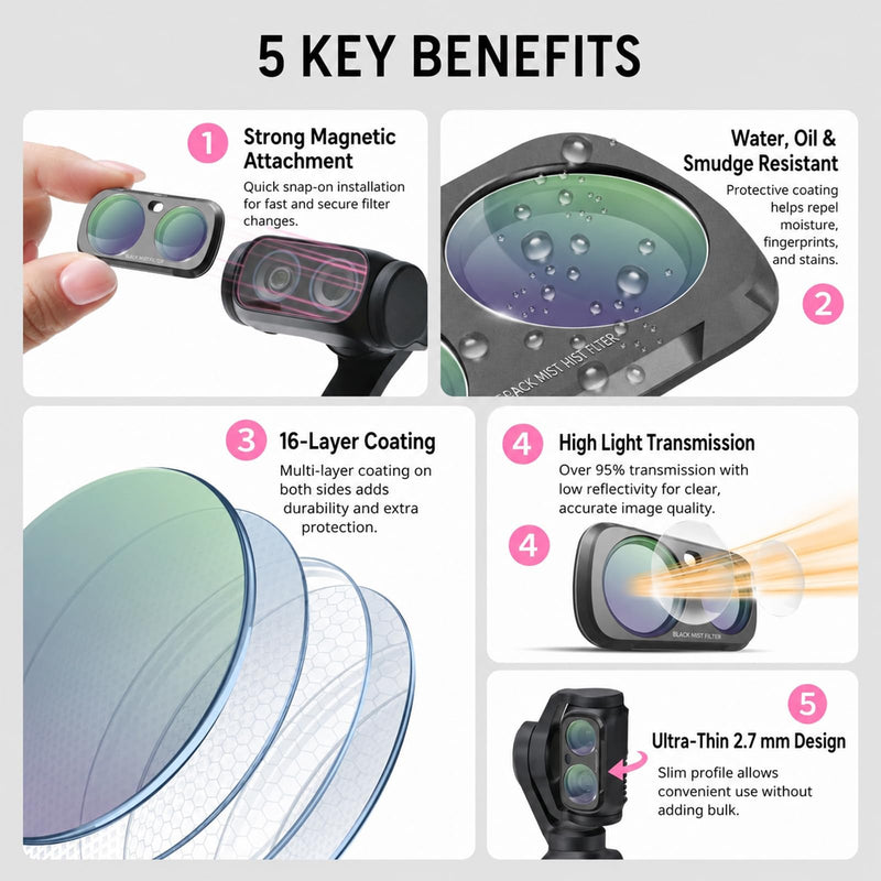 Magnetic Lens Filters Set for Insta360 Luna Ultra,(ND/16/32/64/128)