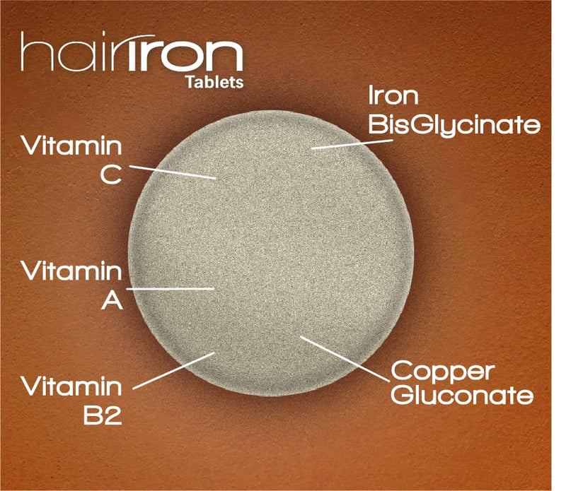 HAIRIRON - High Strength Iron Supplements - Gentle Iron BisGlycinate 30mg with Vitamins C, A & B2 Tablets, Vegan Supplements for Men & Women's Health - 90 Tablets.