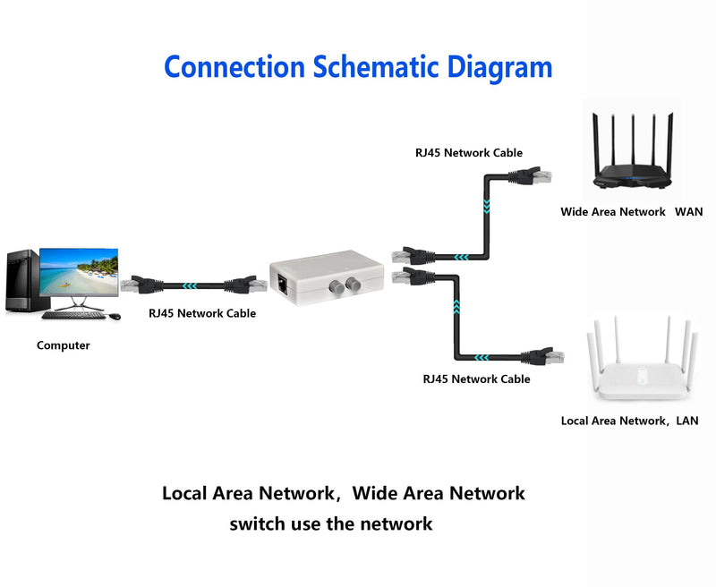 RJ45 Splitter Selector Switch, 2 Ports Network Switch Splitter Selector Hub 2-in 1-Out or 1-in 2-Out 100M t 2-Way RJ45 Ethernet Network SinLoon Push Button Metal Mini Switch Box
