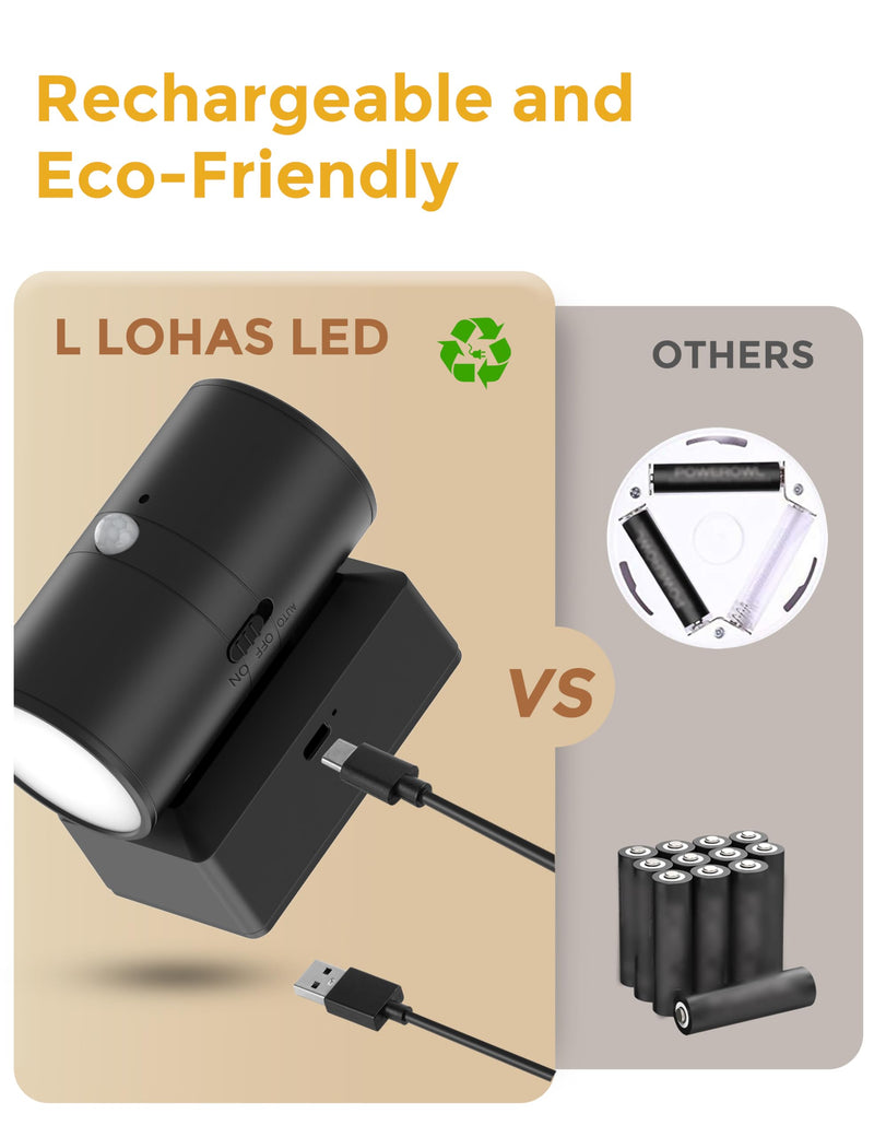 L LOHAS LED Motion Sensor Night Light, Rechargeable Night Light, 0-100LM Dimmable, 3000K Soft White, 2 Pack Wireless