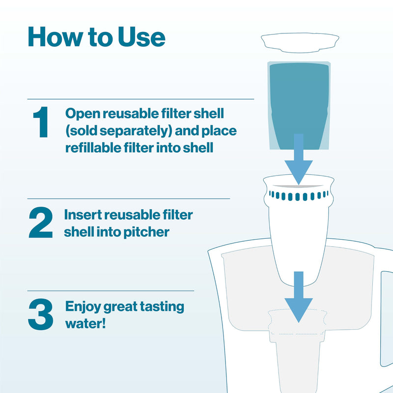 Brita Refillable Water Filter Refill Packs for Pitchers and Dispensers, BPA-Free, 80% Less Plastic*, Each Lasts Two Months, For Use with Refillable Shell (Sold Separately), 6 Filters 6 Refills