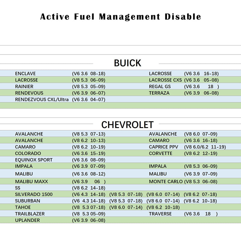 Active Fuel Management Disable Device AFM Disable Device RA003