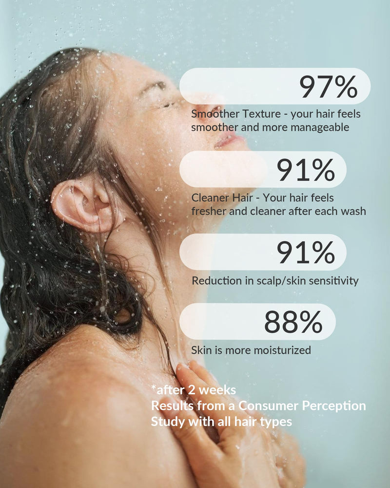 SANYCASA Shower Filter for SANYCASA Beauty Shower Head, KDF-55 Filter Dermatologist Recommended for Softening Hard Water, Improves Hair & Skin 1