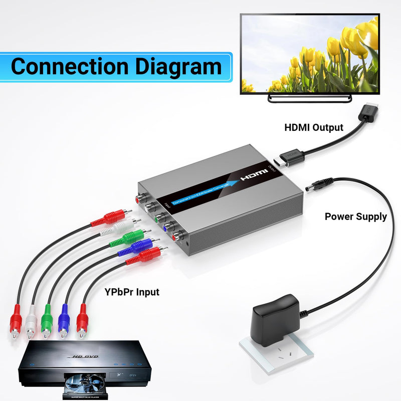 Component to HDMI Converter with Scaling Function, Support Resolution and Frame Rate Conversion, YPbPr to HDMI Converter for Component Devices to Display on HDTVs(Not Compatible with 240P Input)