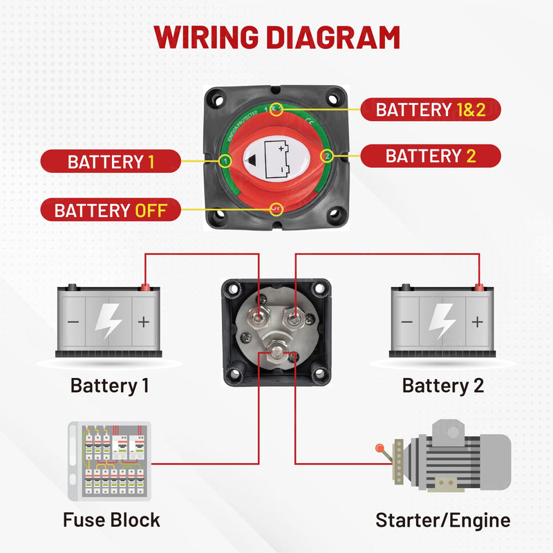 RED WOLF 1-2-Both-Off Battery Switch DC 12V-48V 200A, Heavy Duty Marine Battery Power Cut Master Switch Disconnect Isolator Ignition Protected for Automotive RV Marine Battery Kill w/M8 Stud 1-2-Both-Off Switch