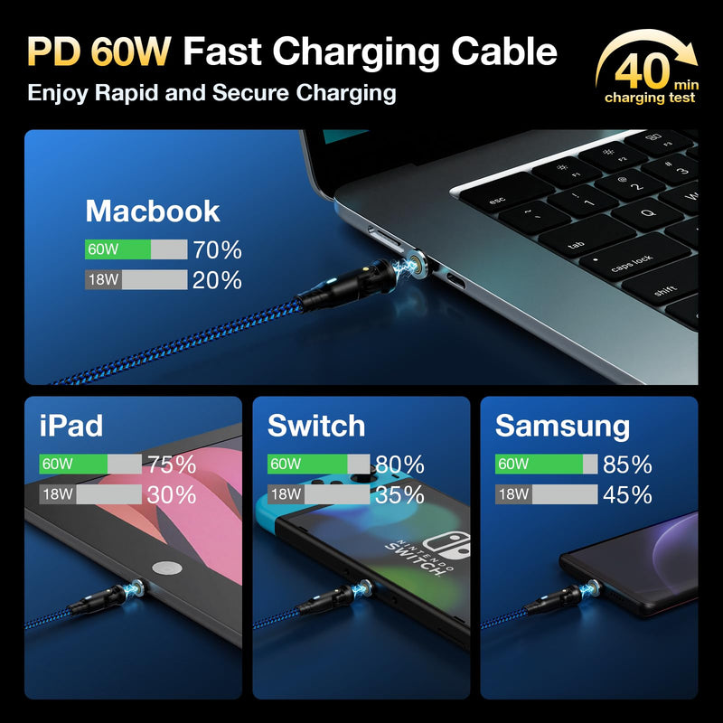 USB C Magnetic Charging Cable, 60W Type C Magnetic Phone Charger Cable | [4 Pack, 1ft+3ft+3ft+6ft] 7 Pin Type C Charger Fast Charging USB C to USB C Cable 360 Rotation for Laptop Smartphone Tablet Blue