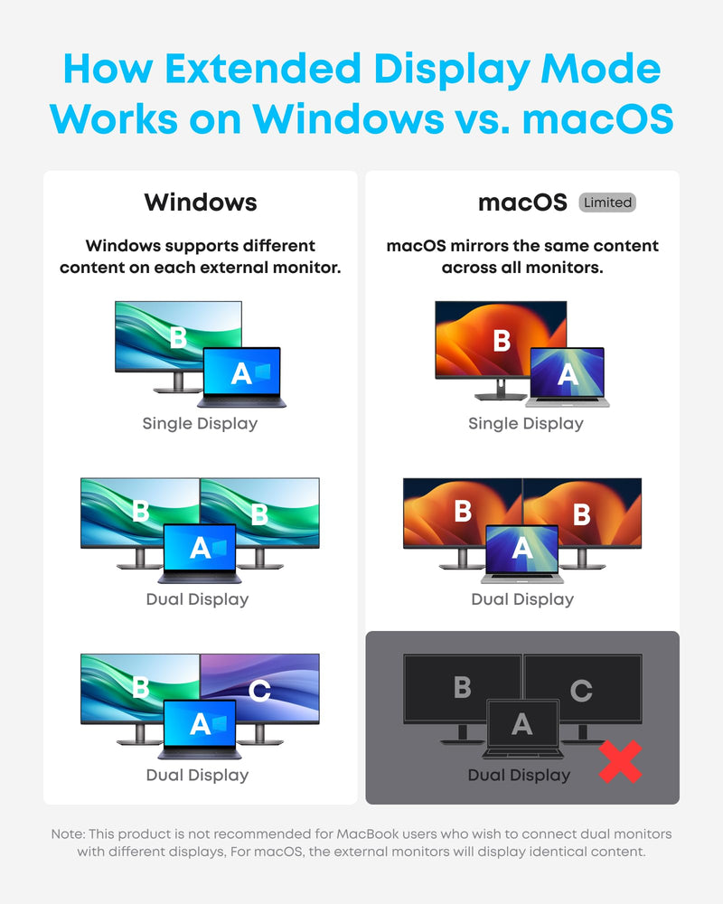 Anker Laptop Docking Station Dual Monitor, 8-in-1 USB C Hub with 4K HDMI | Dual HDMI USB C Dock, 1Gbps Ethernet, 85W Max PD, SD/TF Card Reader, for USB C Laptops, XPS and More (Charger Not Included) 8 in 1 【2 HDMI + Ethernet】