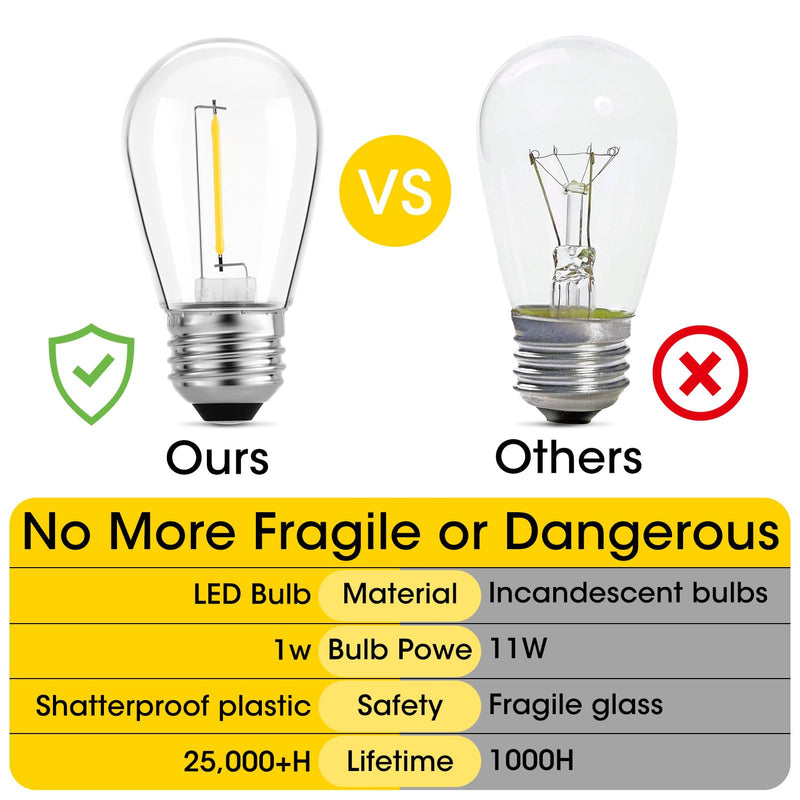 Meconard 36 Pack S14 LED Bulbs for Outdoor String Lights, Shatterproof Replacement Edison Bulbs for Patio String Lights Outdoor Waterproof, Warm White 2200K, Non-Dimmable, E26 Standard Base 36 Count (Pack of 1)