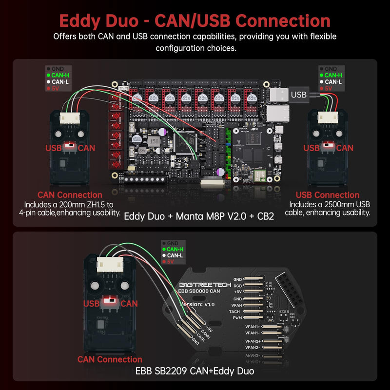 BIGTREETECH Direct Eddy Duo Auto Bed Leveling Sensor, 3D Printer High Speed Auto Leveling Kit, Support CAN/USB Connection, for Voron2.4 Stealthburner Trident VzBOT Hurakan, Klipper Only