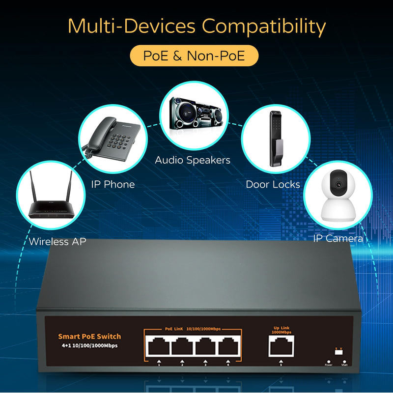 4 Port Gigabit POE Switch 2025 with 1 Gigabit Uplink, 4 POE+ Port1000Mbps,78W 802.3af/at,Metal Desktop WallMountable,VLAN Function,250 Meters Extend,Metal FanlessPlug and Play Network Switch G0410GB-A