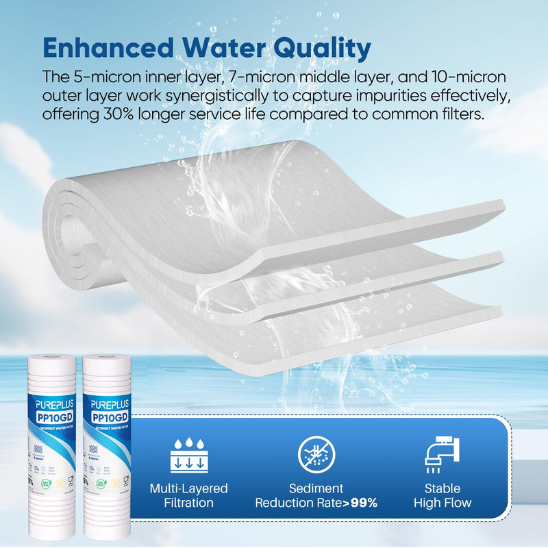 PUREPLUS 5 Micron 10" x 2.5" Whole House Grooved Sediment Home Water Filter, Replacement Cartridge for 10 inch RO Pre-Filter & RV Housing, AO-WH-PREV-R2, AP110, WHKF-G05,AB-SGR5M, GXWH20S,CFS10, 6Pack 6 Count (Pack of 1)