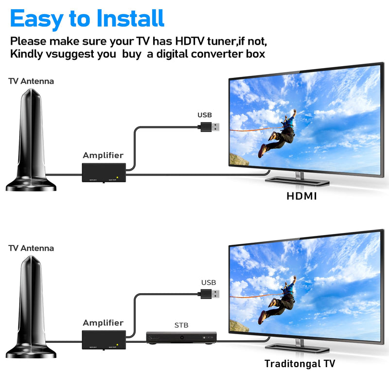 2026 Digital Antenna for Smart TV,5500+ Miles Range TV Antenna Indoor/Outdoor, Antennas for Local Channels