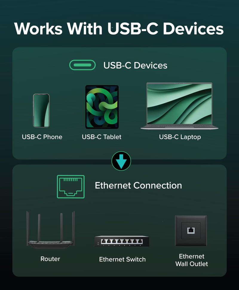 Plugable USB C to Ethernet Cable: USBC to RJ45 Ethernet Cord, Directly Connected LAN Gigabit Network Adapter for MacBook Pro, iPad Pro, iPhone 15/16, Laptop, USB4/Thunderbolt Compatible, 2m 6.6ft