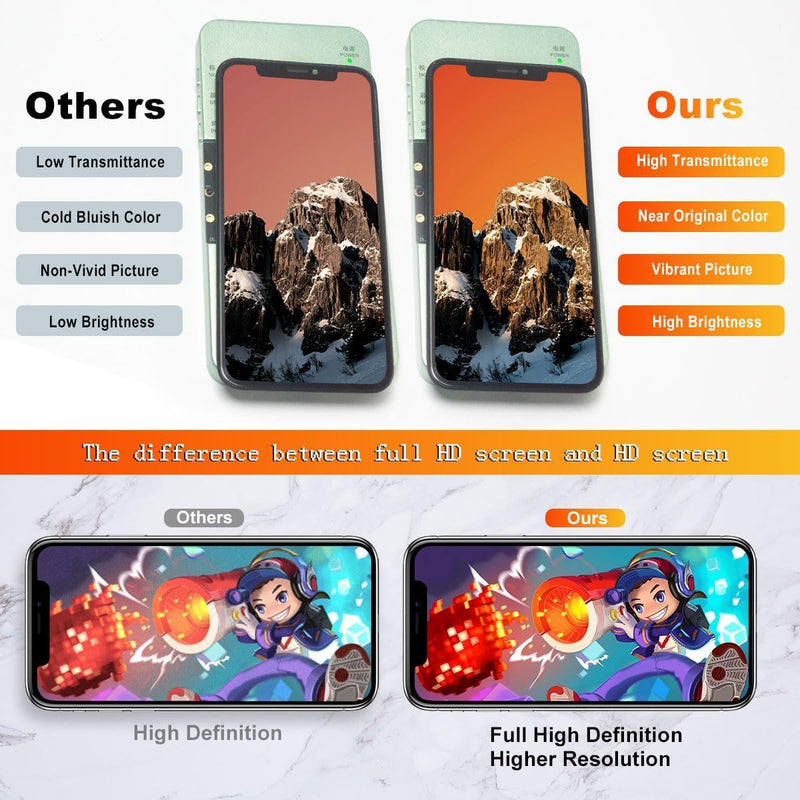 LMQ for iPhone 11 Pro Screen Replacement, 5.8-inch LCD Display Replacement 3D Touch Digitizer Assembly, with Repair Tool Kits Waterproof Tape and Screen Protector (forA2160, A2217, A2215)