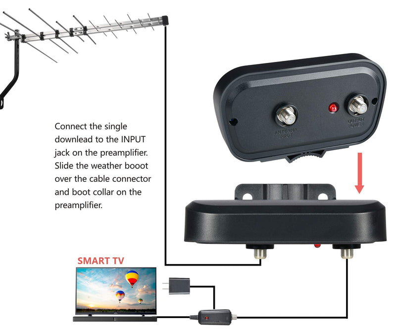 PBD HDTV Preamplifier, TV Antenna Amplifier Signal Booster, HD Digital VHF UHF Amplifier, with 4G 5G LTE Filter, Professional-Grade Signal Booster