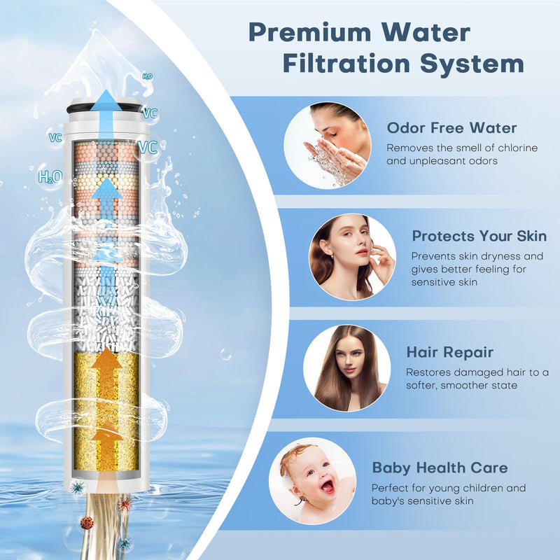 6 Pack Replacement Filters Compatible with Cobbe Handheld Shower Head, 20-layer Shower Filter Replacement for Hard Water,Remove Chlorine and Harmful Substances