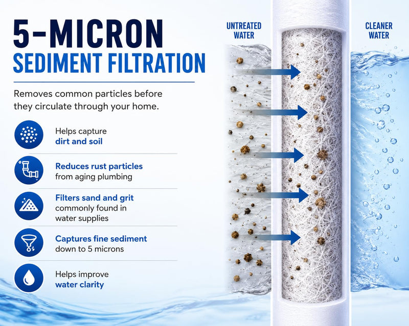 CFS – Compatible with EV953420 Models Sediment Water Filter Cartridges 4-Pack – 5 Micron Whole House Pre-Filter Replacement – Removes Dirt, Rust & Sand