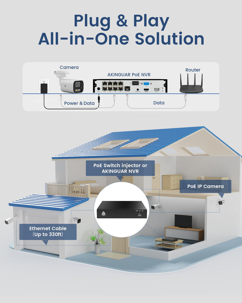 5MP Add-on PoE CCTV Camera Outdoor Indoor H.265 Wired Security IP Camera Outdoor with Human/Vehicle Detection, Color Night Vision, Spotlight Siren, 2-Way Audio,Only with Our NVR, IP66
