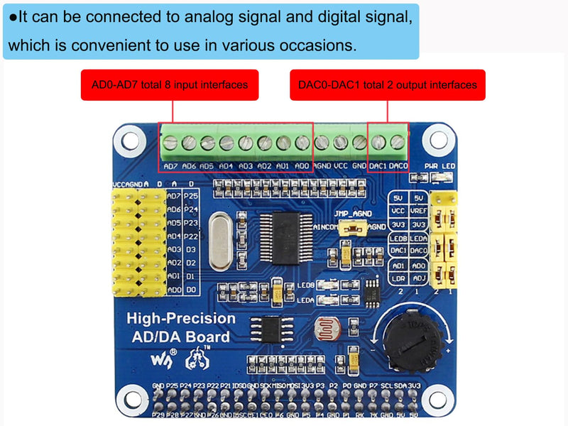 High-Precision AD/DA Expansion Board for Raspberry Pi 4B/3B+/3B/2B/Zero/W/Zero WH and Jetson Nano,Add High-Precision AD/DA Functions to Pi. Onboard ADS1256 8-CH 24bit ADC and DAC8532 2-CH 16bit DAC